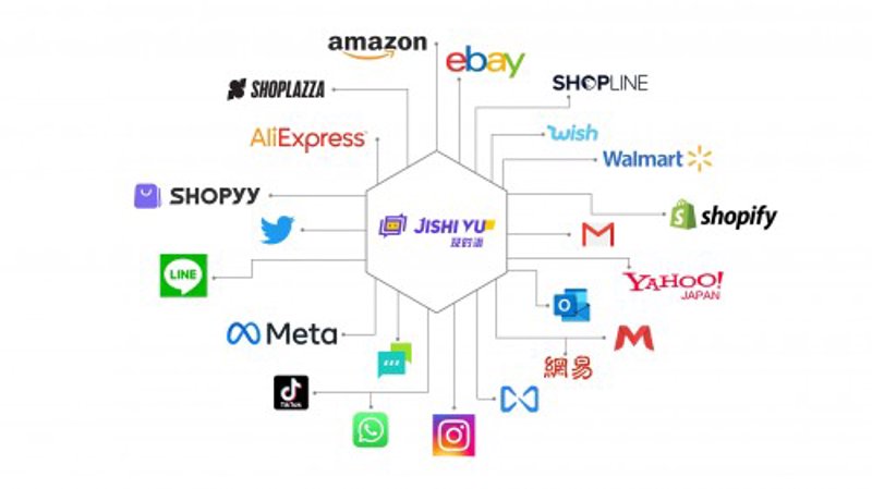 站群软件助力电商营销新风尚